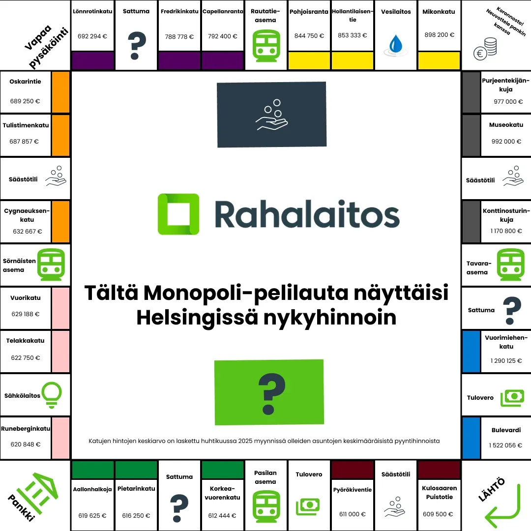 Rahalaitos-Helsinki.webp