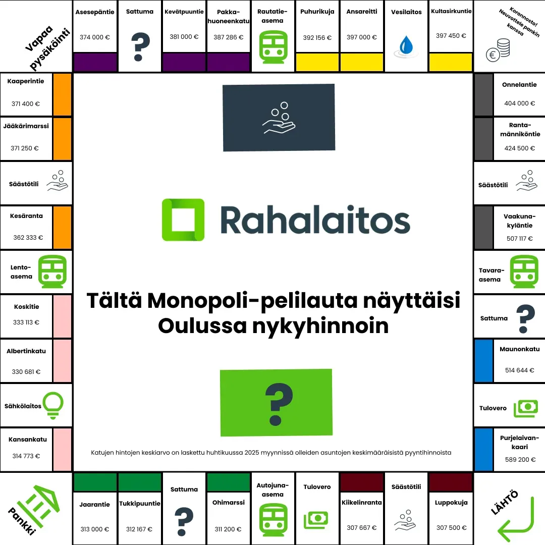 Rahalaitos-Oulu.webp