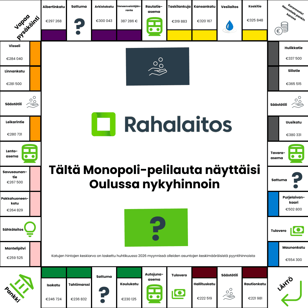 Rahalaitos - Oulu 2026.png