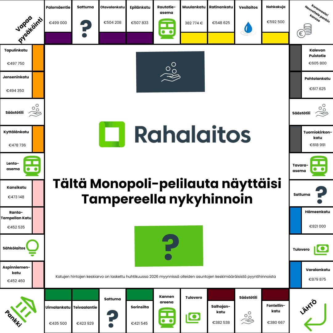 Rahalaitos - Tampere 2026.png