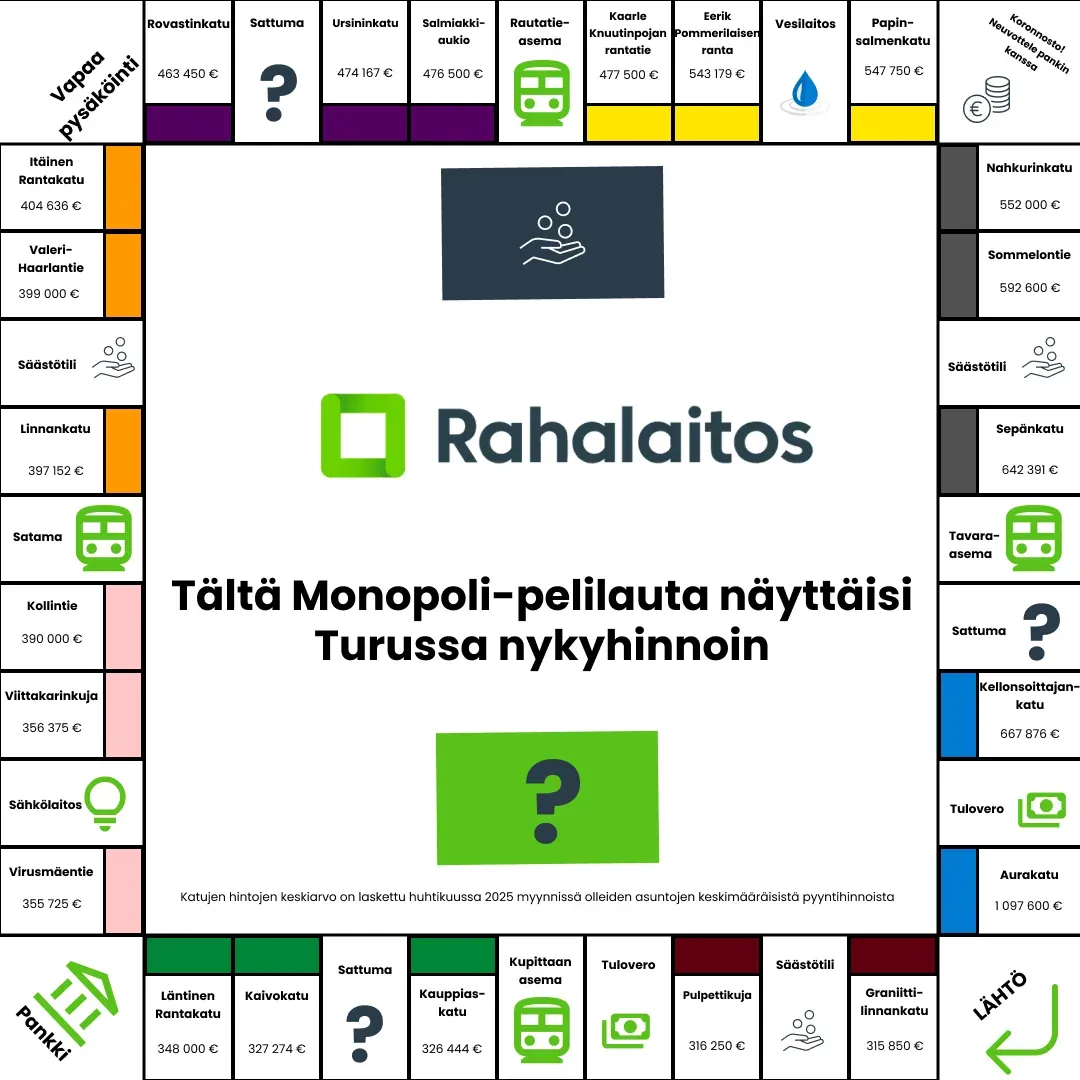 Rahalaitos-Turku.webp